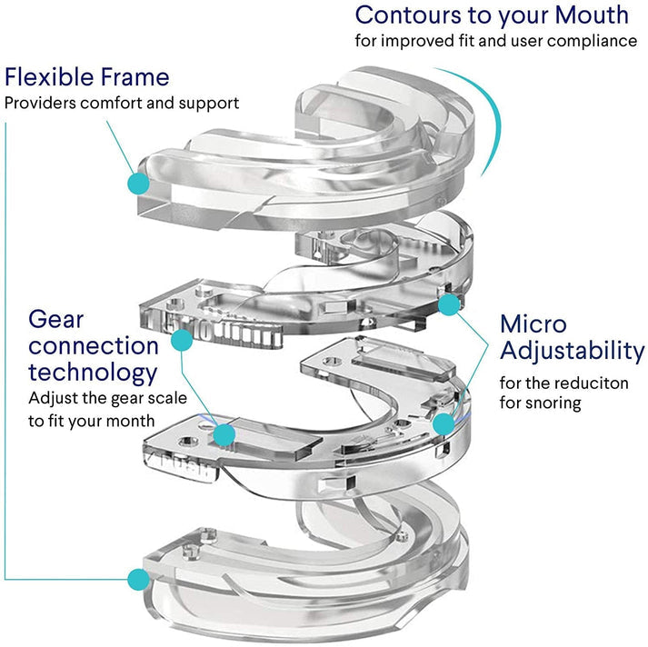 4x Anti-Snoring Comfort Mouthpiece